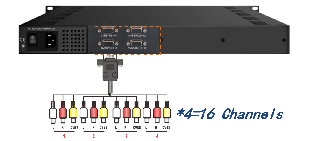 FU4637SA Encoder Modulator view 3